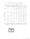Plaintiff's Exhibit 0339: DNA profiles - Table 1